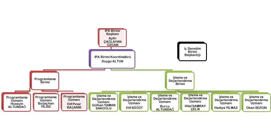 IPA organigram.jpg