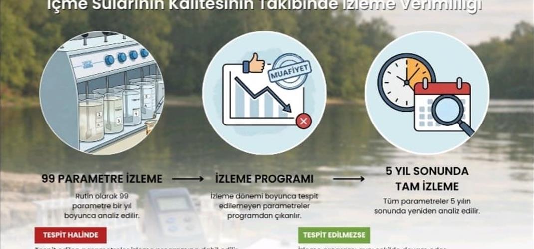 İÇME SUYU KALİTESİ YAKINDAN İZLENİYOR