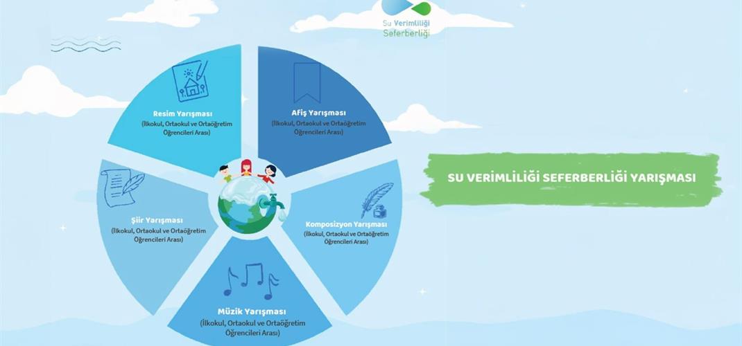 “SU VERİMLİLİĞİ SEFERBERLİĞİ” YARIŞMASI BAŞLIYOR!