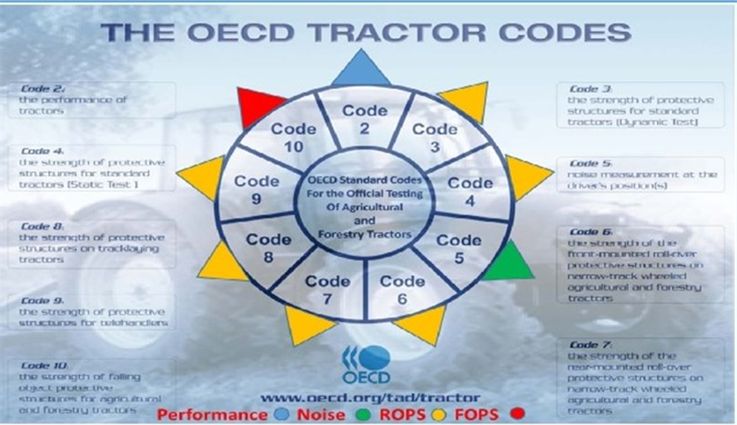 OECD TRAKTÖR KODLARINDAKİ DEĞİŞİKLİKLER - 2026